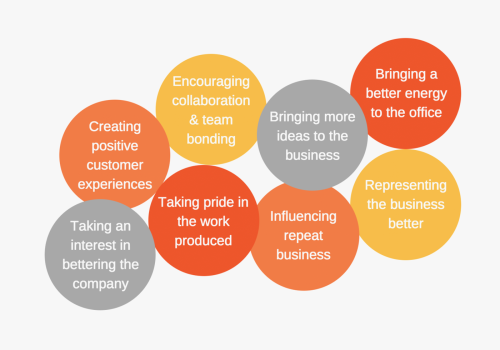 Finding new ways to motivate your team