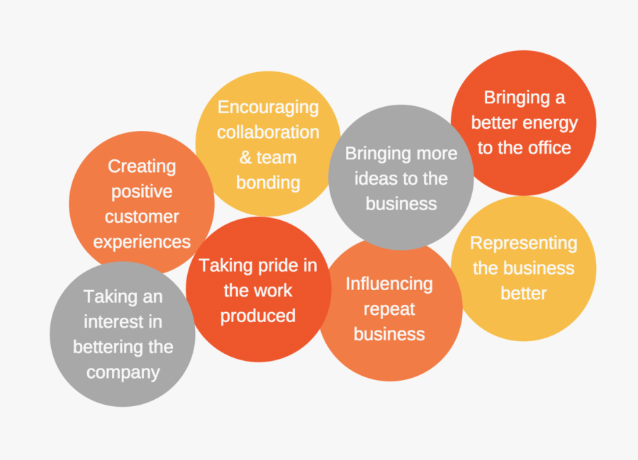 Finding new ways to motivate your team