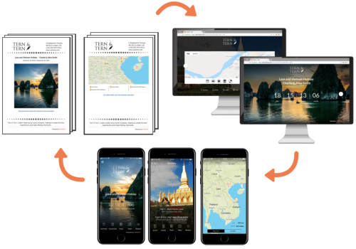 Use Vamoos at each stage of your sales cycle