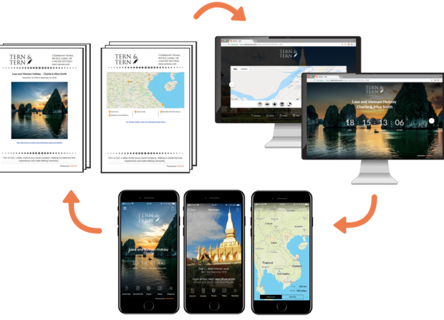Use Vamoos at each stage of your sales cycle