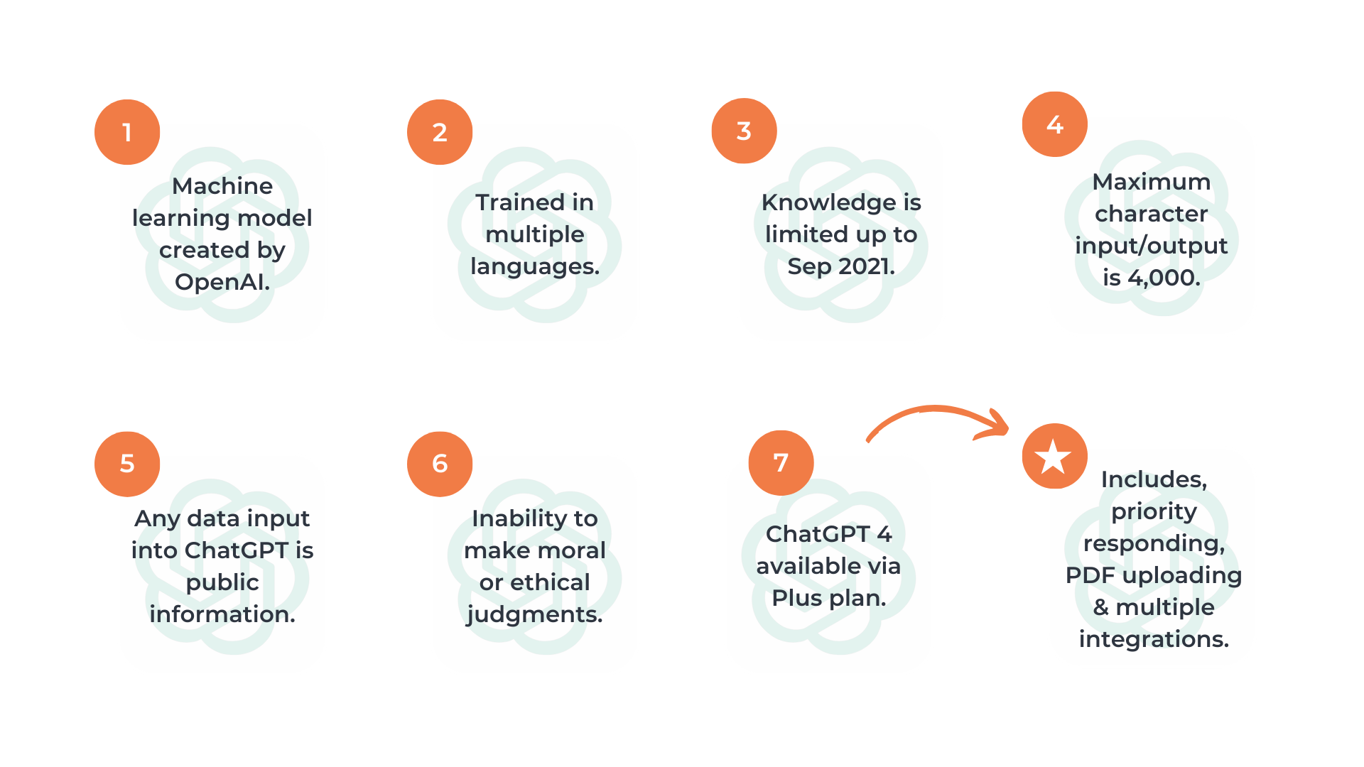 Infographic outlining key features of ChatGPT for travel industry