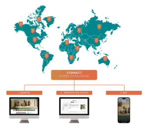 Level Up Your Travel Tech - Best Travel Technology