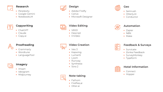 Essential AI guide for travel companies