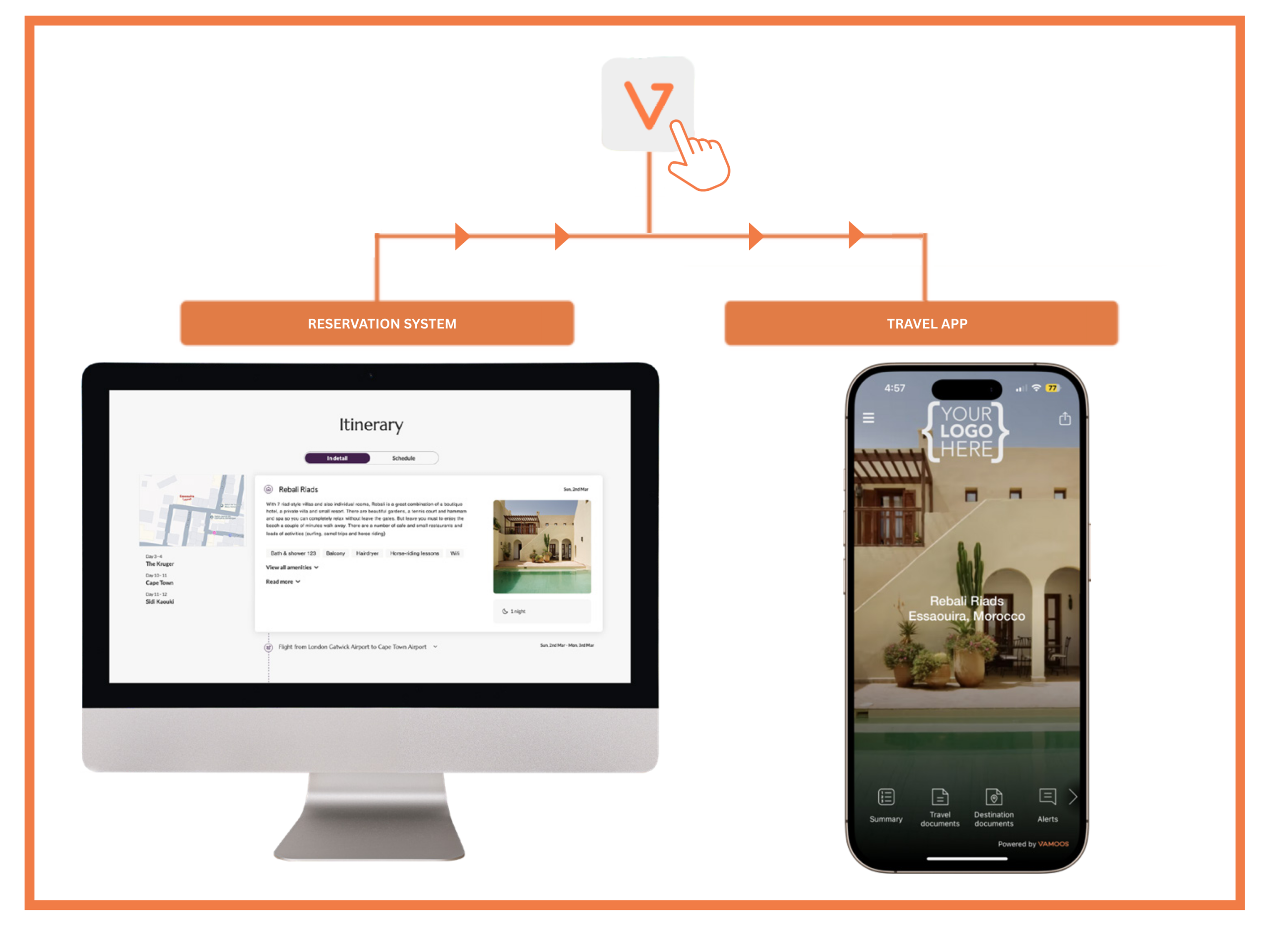 Travefy alternatives | Vamoos the alternative to Travefy
