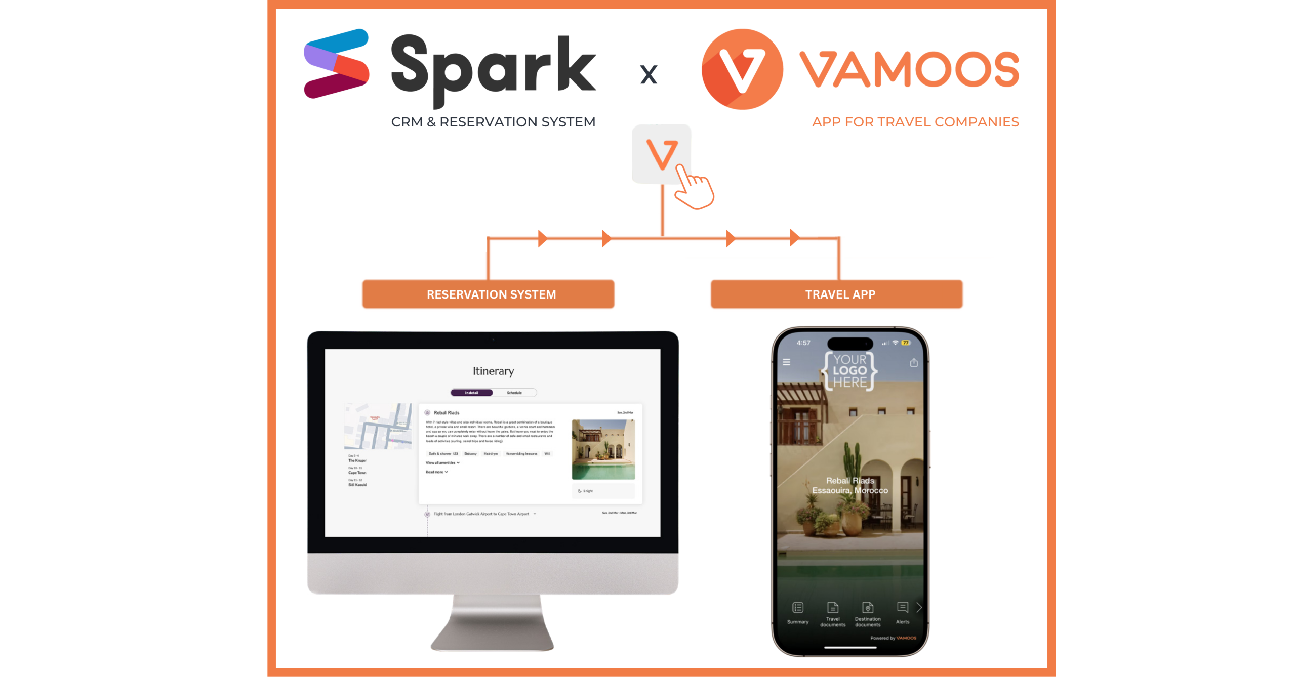 best itinerary management app | travel itinerary management app