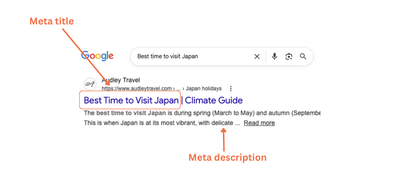 Travel SEO | SEO for travel website | Travel SEO keywords