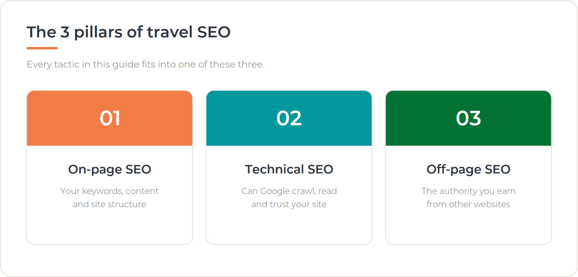 The three pillars of travel SEO