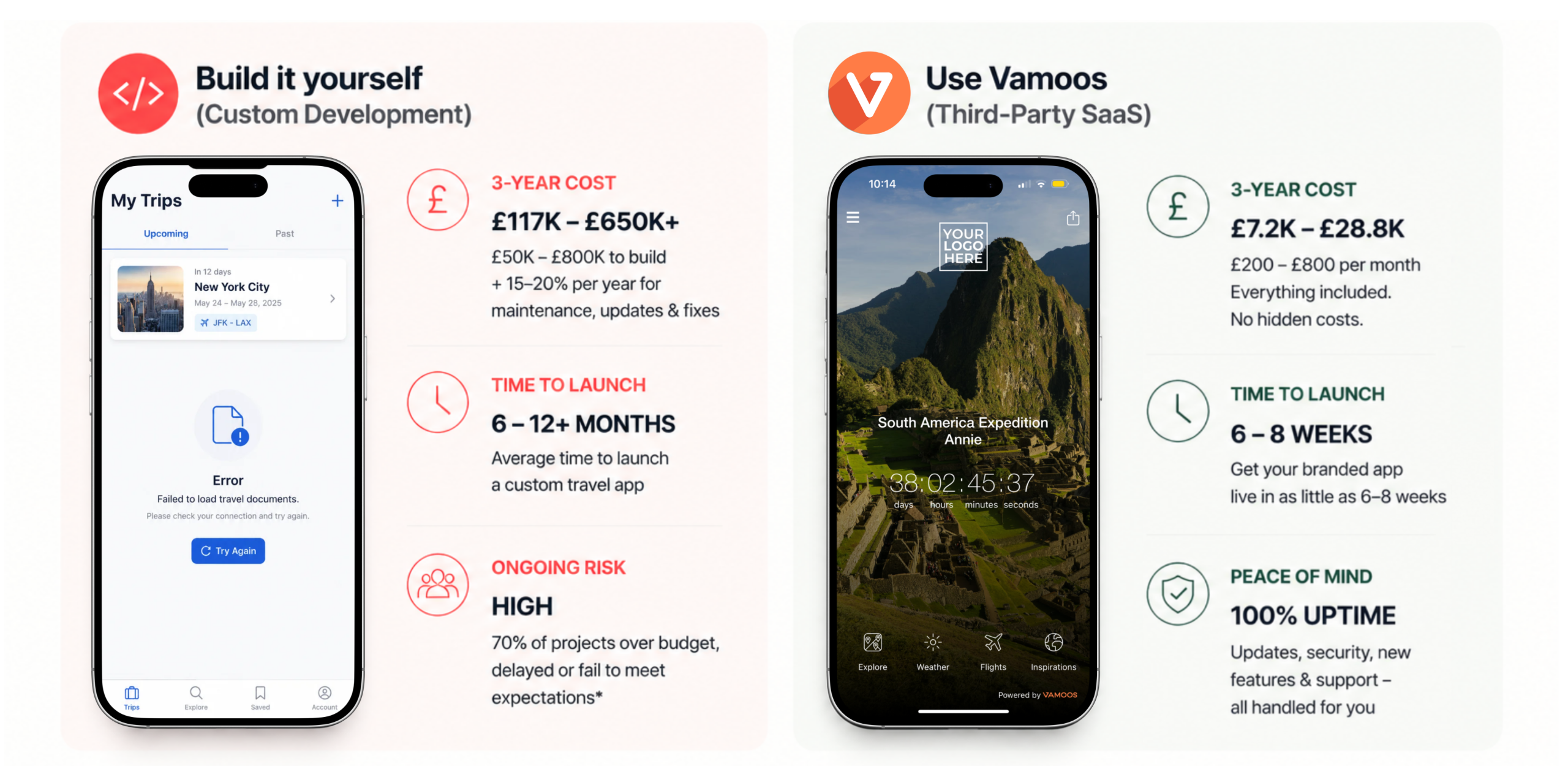 travel app development cost | travel app development company | travel mobile app development