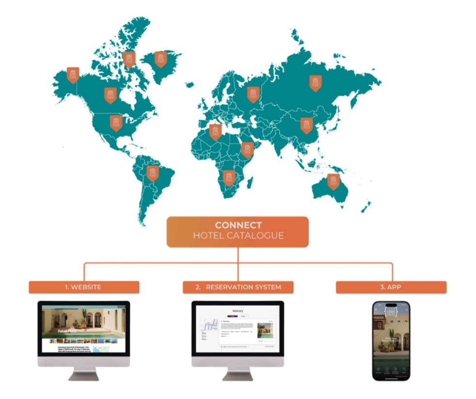 Travel automation | how to automate the travel process | automated travel booking